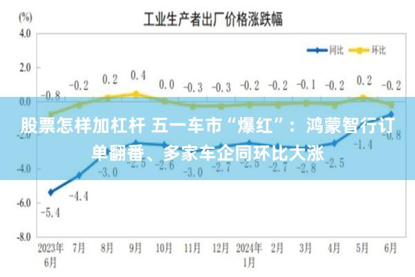 股票怎样加杠杆 五一车市“爆红”：鸿蒙智行订单翻番、多家车企同环比大涨